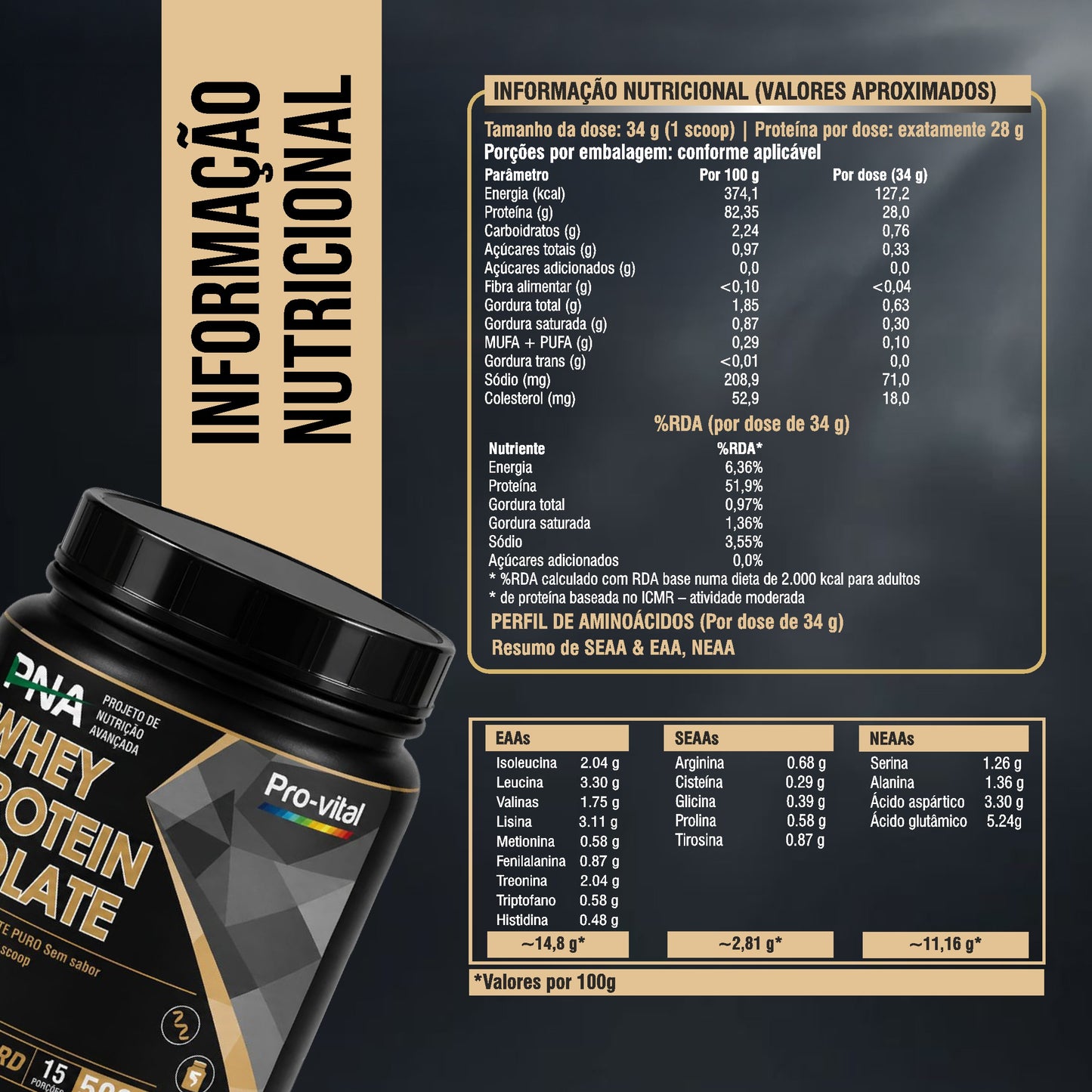 Infográfico comparativo do suplemento Pro-Vital Whey isolado realçando as vantagens de ser sem espessura, sem antiespumantes, sem agentes antiaglomerantes e sem conservantes.