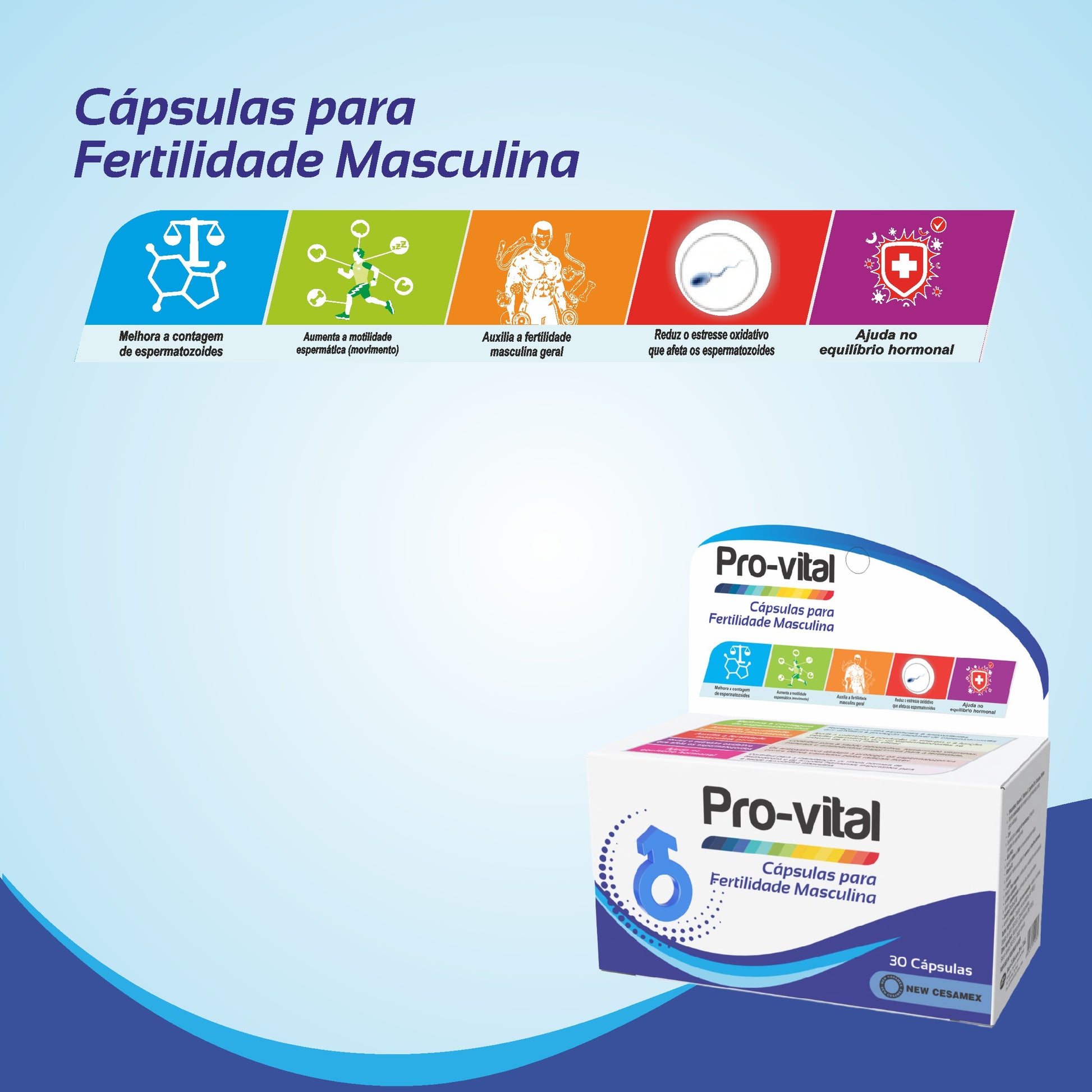 Caixa de Pro-vital Cápsulas para Fertilidade Masculina exibindo graficamente os ícones das cinco principais funções de suporte à saúde reprodutiva.