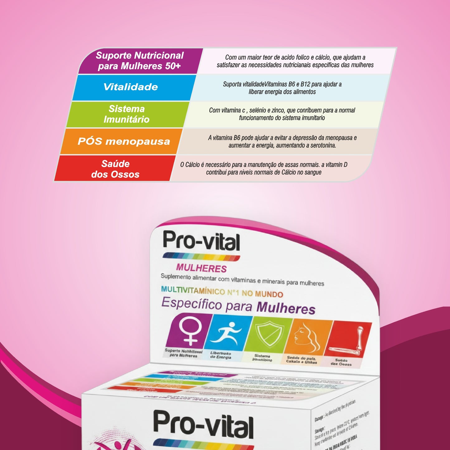 Infográfico detalhado dos benefícios do Pro-Vital: suporte 50+, vitalidade, sistema imunitário e saúde óssea.