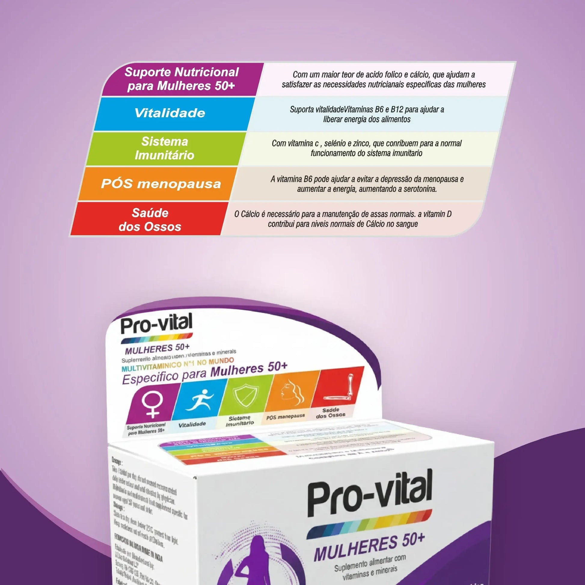 Tabela de suporte nutricional do Pro-vital Mulheres 50+ detalhando benefícios para a pós-menopausa, vitalidade e sistema imunitário.