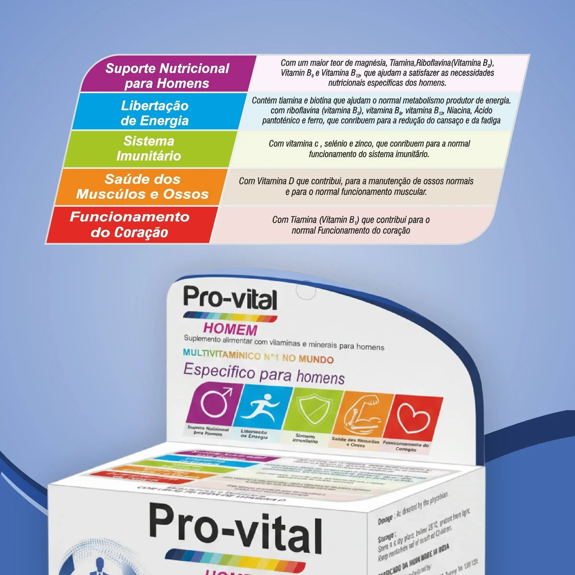 Composição nutricional do Pro-vital Homem com Magnésio, Vitaminas do complexo B e Zinco para redução do cansaço.